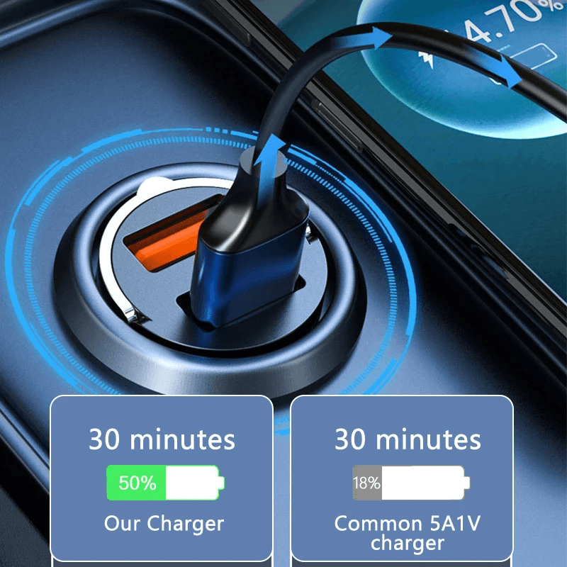 Fast charging car adapter 100W Mini Car Charger for iPhone & Samsung Smartphones. - The Little Market Shop