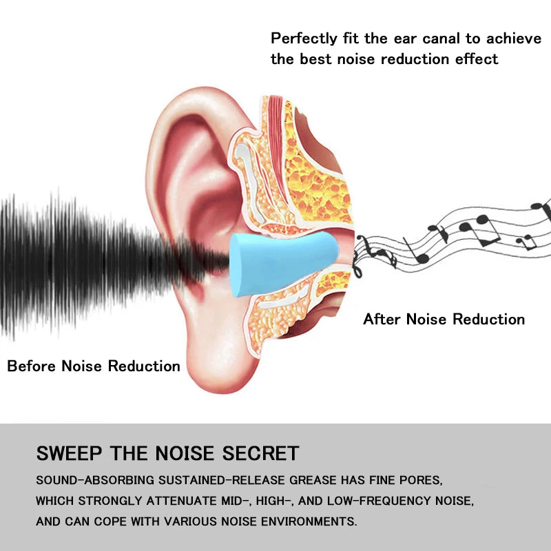 Noise Reduction Ear Plugs - Sleep Soundly, Anywhere - The Little Market Shop