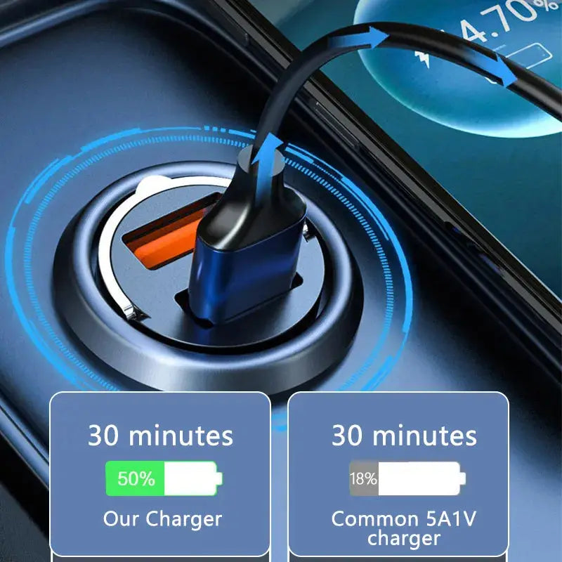 Fast charging car adapter 100W Mini Car Charger for iPhone & Samsung Smartphones. - The Little Market Shop